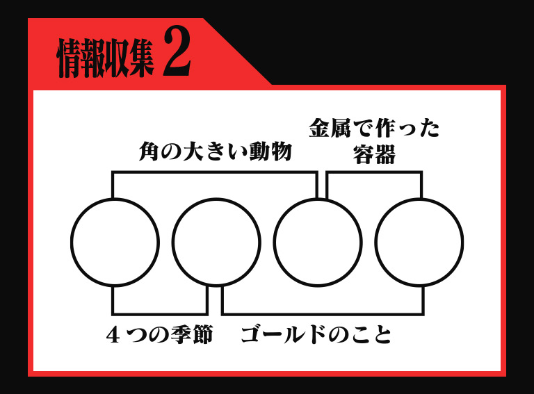 使徒を殲滅し豪華景品を入手せよ リアル脱出ゲーム 崩壊するネルフからの脱出 開催記念 オンラインで楽しめる3サイト連動の謎解き企画が登場 7 17 8 17まで開催